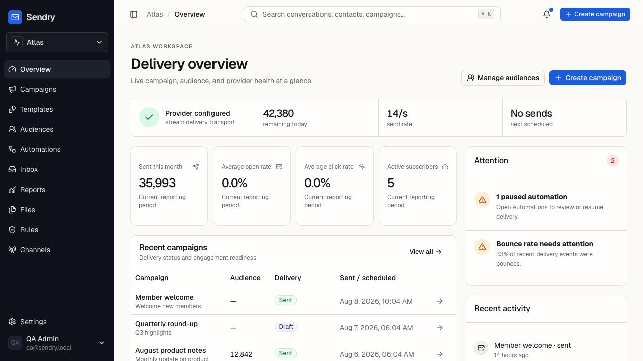 Sendry delivery overview showing provider health, campaign metrics, recent campaigns, and operational alerts