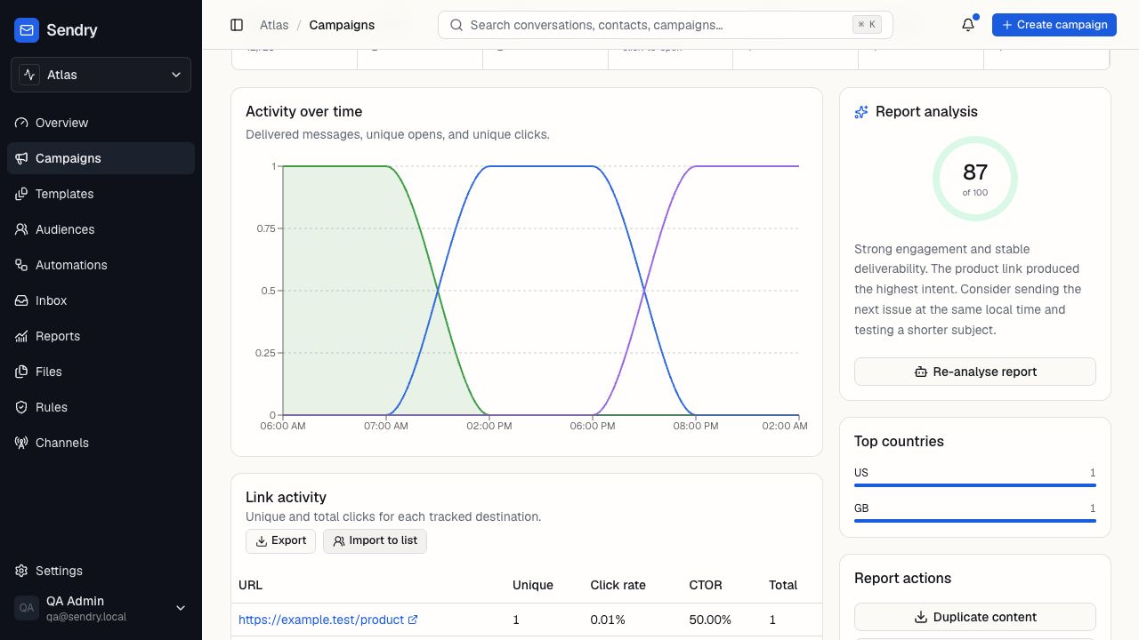 Sendry campaign report with activity chart, link performance, AI analysis score, geography, and report actions